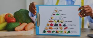 The Levels of the Food Guide Pyramid